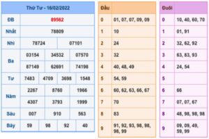 soi-cau-xsmb-17-2-2022-1