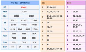 soi-cau-xsmb-26-2-2022-1