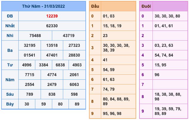 soi-cau-xsmb-1-4-2022-1
