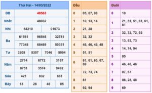 soi-cau-xsmb-15-3-2022-1