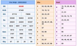 soi-cau-xsmb-21-3-2022-1