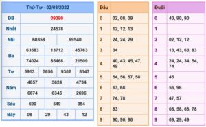 soi-cau-xsmb-3-3-2022-1
