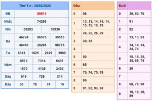 soi-cau-xsmb-31-3-2022-1