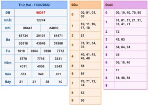 soi-cau-xsmb-12-4-2022-1