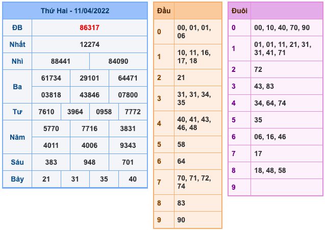soi-cau-xsmb-12-4-2022-1