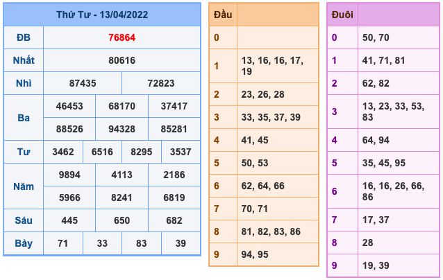 soi-cau-xsmb-14-4-2022-1