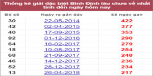 Soi cầu XSMT 28/7/2022, Dự đoán kết quả XSMT chính xác nhất