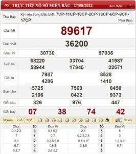 Dự đoán XSMB và soi cầu Miền Bắc chốt số lô đề ngày 28/08/2022 