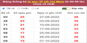 Soi cầu XSMN 26/11/2022, Dự đoán kết quả XSMN đỉnh nhất