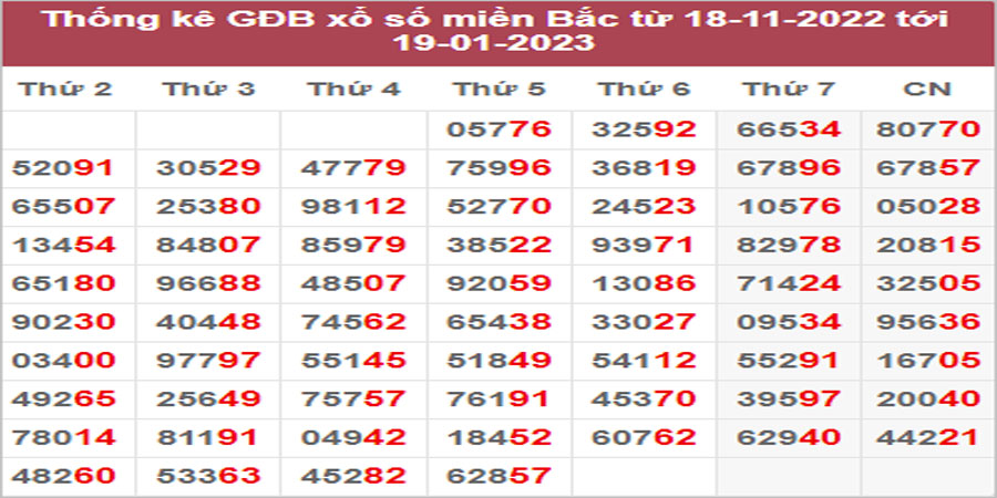 Dự đoán và Soi cầu XSMB 24/1/2023 chốt số XSMB [Dễ Trúng Nhất]
