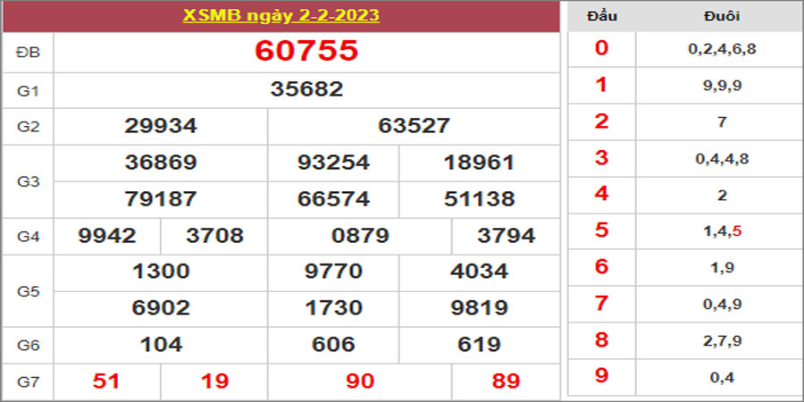Dự đoán và Soi cầu XSMB 3/2/2023 chốt số XSMB [Chính Xác]