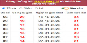 Soi cầu XSMT 12/5/2023, Dự đoán kết quả XSMT chuẩn nhất