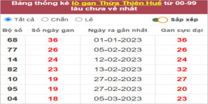 Soi cầu XSMT 8/5/2023, Dự đoán kết quả XSMT tỷ lệ trúng cao